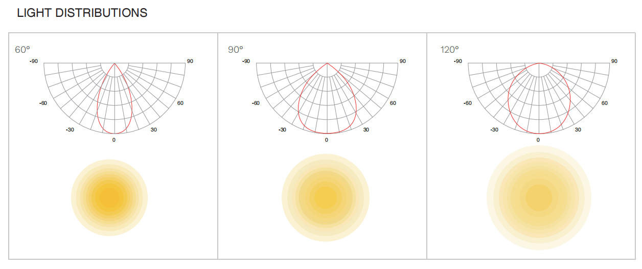 Light Distributions.png