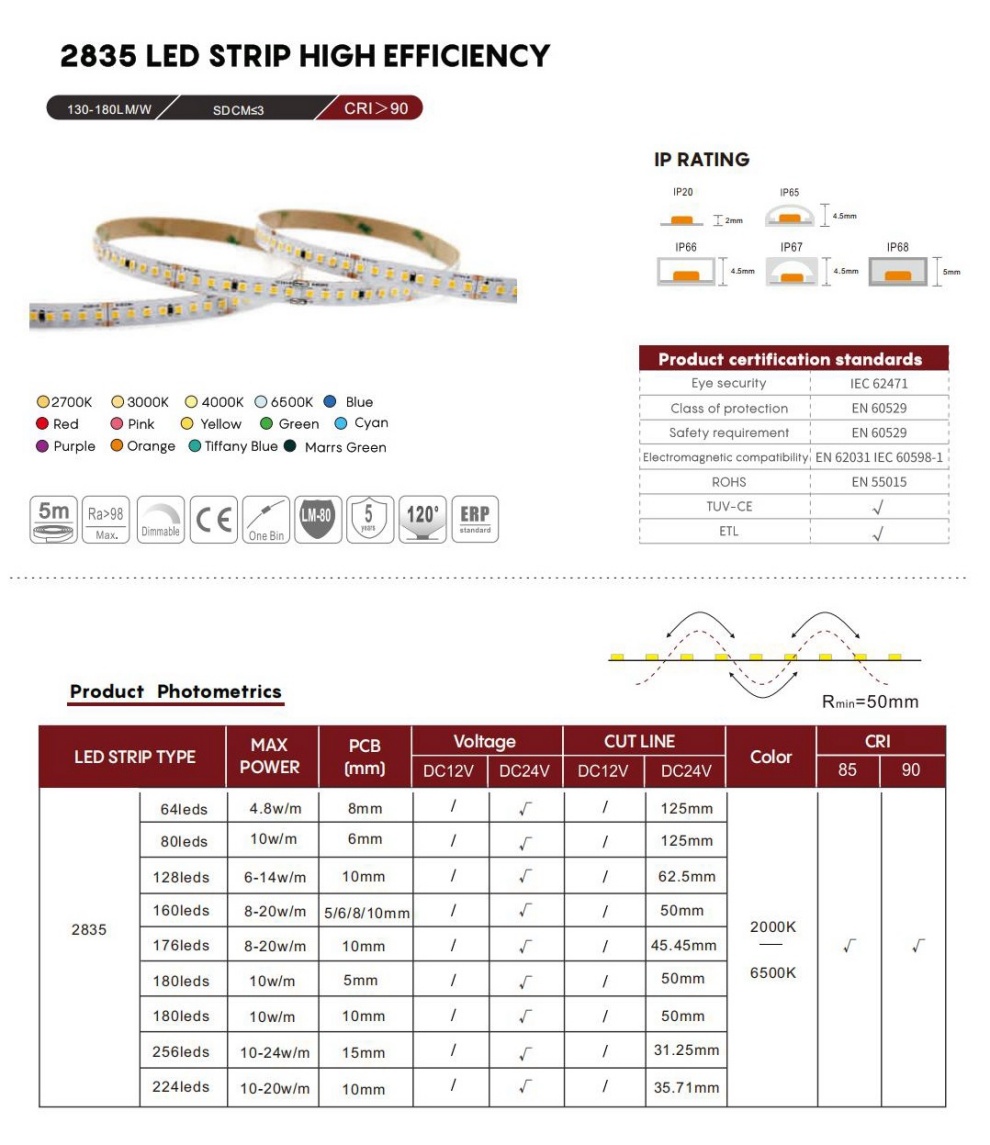 1. SMD2835灯带130LPW高光效.jpg